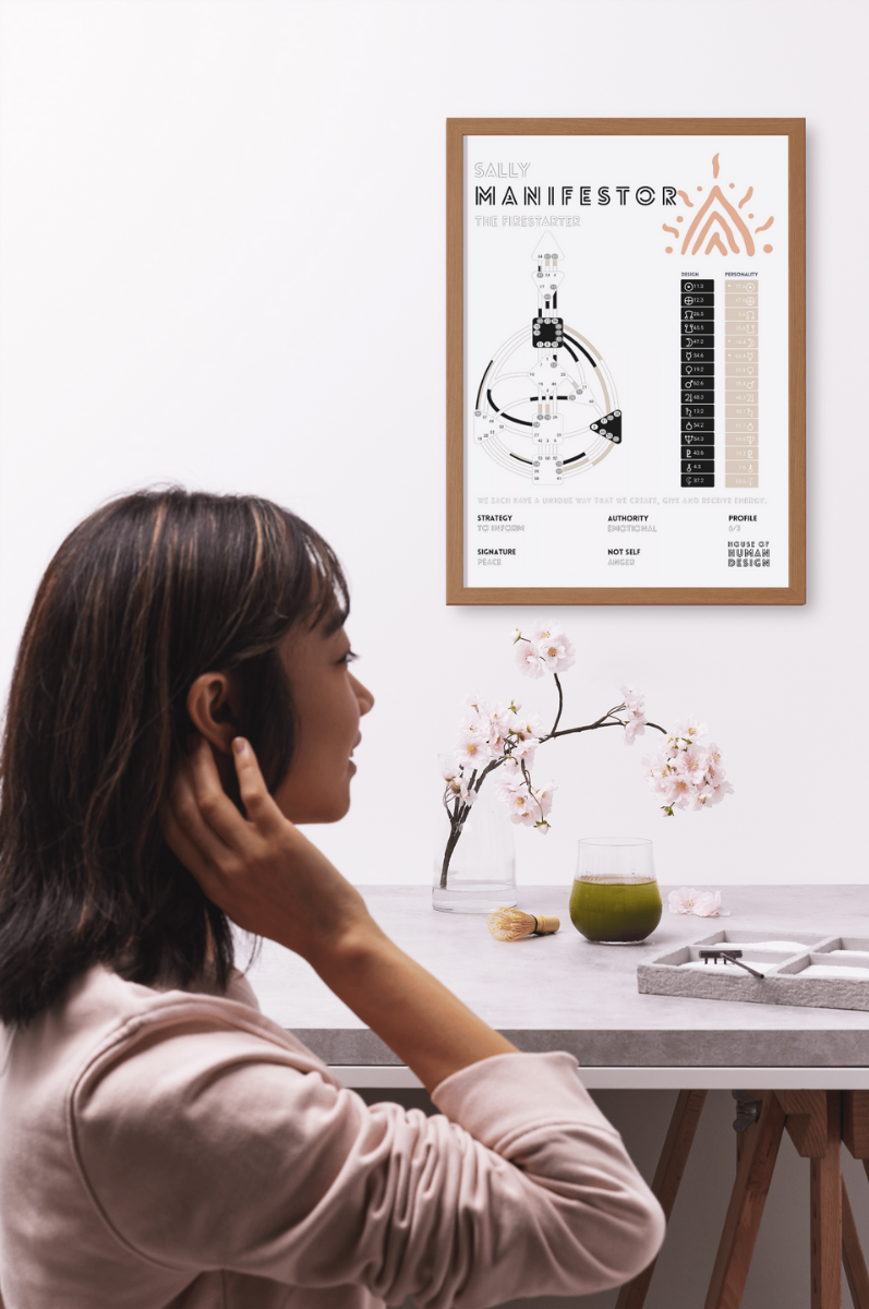 Human Design Chart poster - personalised