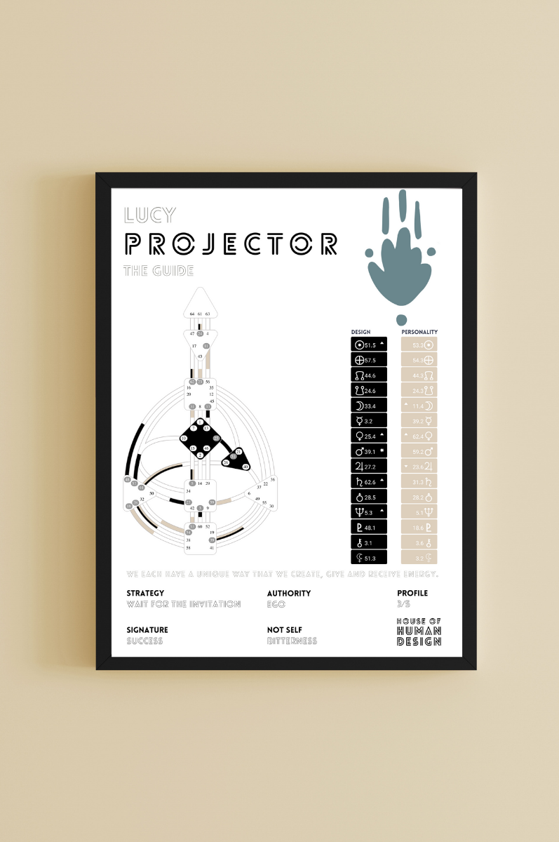 Human Design Chart poster - personalised