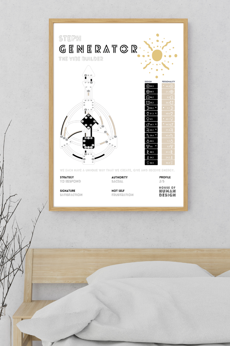 Human Design Chart poster - personalised